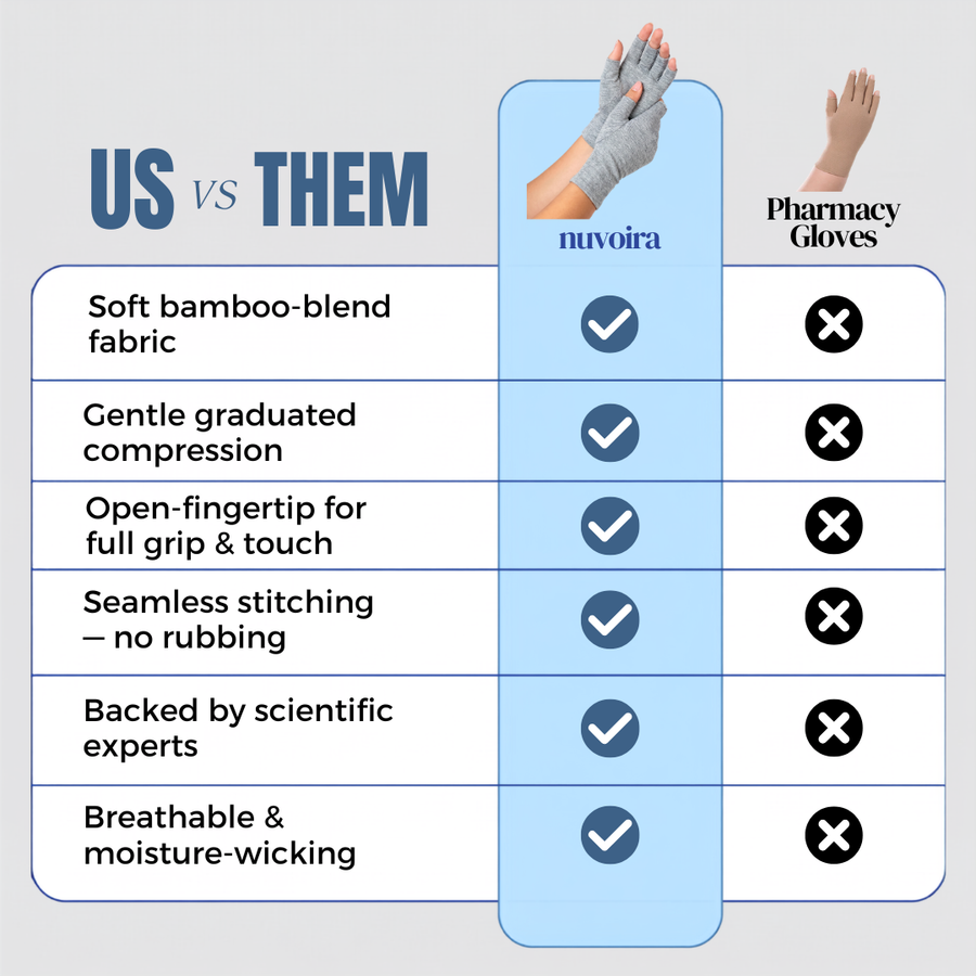 Nuvoira Bamboo Compression Gloves